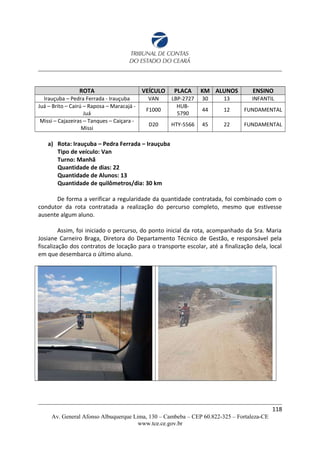 ROTA VEÍCULO PLACA KM ALUNOS ENSINO
Irauçuba – Pedra Ferrada - Irauçuba VAN LBP-2727 30 13 INFANTIL
Juá – Brito – Cairú – Raposa – Maracajá -
Juá
F1000
HUB-
5790
44 12 FUNDAMENTAL
Missi – Cajazeiras – Tanques – Caiçara -
Missi
D20 HTY-5566 45 22 FUNDAMENTAL
a) Rota: Irauçuba – Pedra Ferrada – Irauçuba
Tipo de veículo: Van
Turno: Manhã
Quantidade de dias: 22
Quantidade de Alunos: 13
Quantidade de quilômetros/dia: 30 km
De forma a verificar a regularidade da quantidade contratada, foi combinado com o
condutor da rota contratada a realização do percurso completo, mesmo que estivesse
ausente algum aluno.
Assim, foi iniciado o percurso, do ponto inicial da rota, acompanhado da Sra. Maria
Josiane Carneiro Braga, Diretora do Departamento Técnico de Gestão, e responsável pela
fiscalização dos contratos de locação para o transporte escolar, até a finalização dela, local
em que desembarca o último aluno.
118
Av. General Afonso Albuquerque Lima, 130 – Cambeba – CEP 60.822-325 – Fortaleza-CE
www.tce.ce.gov.br
 