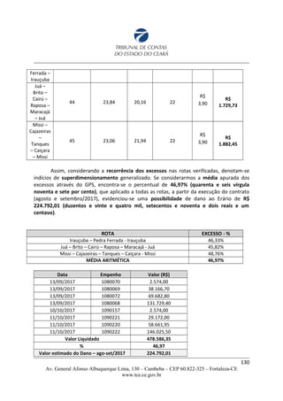 Ferrada –
Irauçuba
Juá –
Brito –
Cairú –
Raposa –
Maracajá
– Juá
44 23,84 20,16 22
R$
3,90
R$
1.729,73
Missi –
Cajazeiras
–
Tanques
– Caiçara
– Missi
45 23,06 21,94 22
R$
3,90
R$
1.882,45
Assim, considerando a recorrência dos excessos nas rotas verificadas, denotam-se
indícios de superdimensionamento generalizado. Se considerarmos a média apurada dos
excessos através do GPS, encontra-se o percentual de 46,97% (quarenta e seis vírgula
noventa e sete por cento), que aplicado a todas as rotas, a partir da execução do contrato
(agosto e setembro/2017), evidenciou-se uma possibilidade de dano ao Erário de R$
224.792,01 (duzentos e vinte e quatro mil, setecentos e noventa e dois reais e um
centavo).
ROTA EXCESSO - %
Irauçuba – Pedra Ferrada - Irauçuba 46,33%
Juá – Brito – Cairú – Raposa – Maracajá - Juá 45,82%
Missi – Cajazeiras – Tanques – Caiçara - Missi 48,76%
MÉDIA ARITMÉTICA 46,97%
Data Empenho Valor (R$)
13/09/2017 1080070 2.574,00
13/09/2017 1080069 38.166,70
13/09/2017 1080072 69.682,80
13/09/2017 1080068 131.729,40
10/10/2017 1090157 2.574,00
11/10/2017 1090221 29.172,00
11/10/2017 1090220 58.661,95
11/10/2017 1090222 146.025,50
Valor Liquidado 478.586,35
% 46,97
Valor estimado do Dano – ago-set/2017 224.792,01
130
Av. General Afonso Albuquerque Lima, 130 – Cambeba – CEP 60.822-325 – Fortaleza-CE
www.tce.ce.gov.br
 