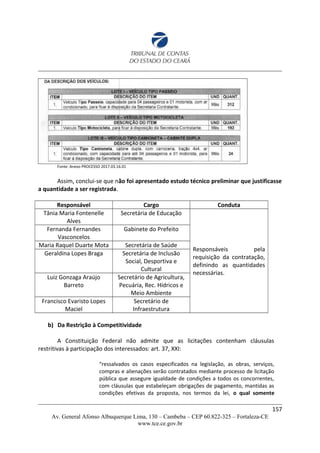 Fonte: Anexo PROCESSO 2017.03.16.01
Assim, conclui-se que não foi apresentado estudo técnico preliminar que justificasse
a quantidade a ser registrada.
Responsável Cargo Conduta
Tânia Maria Fontenelle
Alves
Secretária de Educação
Responsáveis pela
requisição da contratação,
definindo as quantidades
necessárias.
Fernanda Fernandes
Vasconcelos
Gabinete do Prefeito
Maria Raquel Duarte Mota Secretária de Saúde
Geraldina Lopes Braga Secretária de Inclusão
Social, Desportiva e
Cultural
Luiz Gonzaga Araújo
Barreto
Secretário de Agricultura,
Pecuária, Rec. Hídricos e
Meio Ambiente
Francisco Evaristo Lopes
Maciel
Secretário de
Infraestrutura
b) Da Restrição à Competitividade
A Constituição Federal não admite que as licitações contenham cláusulas
restritivas à participação dos interessados: art. 37, XXI:
“ressalvados os casos especificados na legislação, as obras, serviços,
compras e alienações serão contratados mediante processo de licitação
pública que assegure igualdade de condições a todos os concorrentes,
com cláusulas que estabeleçam obrigações de pagamento, mantidas as
condições efetivas da proposta, nos termos da lei, o qual somente
157
Av. General Afonso Albuquerque Lima, 130 – Cambeba – CEP 60.822-325 – Fortaleza-CE
www.tce.ce.gov.br
 