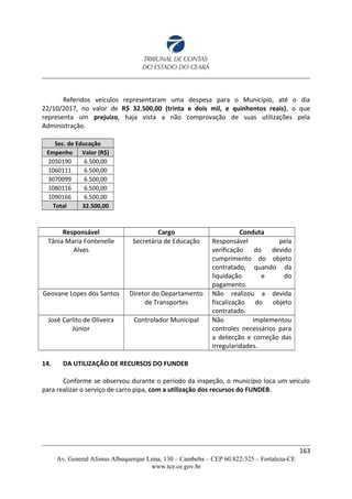 Referidos veículos representaram uma despesa para o Município, até o dia
22/10/2017, no valor de R$ 32.500,00 (trinta e dois mil, e quinhentos reais), o que
representa um prejuízo, haja vista a não comprovação de suas utilizações pela
Administração.
Sec. de Educação
Empenho Valor (R$)
2050190 6.500,00
1060111 6.500,00
3070099 6.500,00
1080116 6.500,00
1090166 6.500,00
Total 32.500,00
Responsável Cargo Conduta
Tânia Maria Fontenelle
Alves
Secretária de Educação Responsável pela
verificação do devido
cumprimento do objeto
contratado, quando da
liquidação e do
pagamento.
Geovane Lopes dos Santos Diretor do Departamento
de Transportes
Não realizou a devida
fiscalização do objeto
contratado.
José Carlito de Oliveira
Júnior
Controlador Municipal Não implementou
controles necessários para
a detecção e correção das
irregularidades.
14. DA UTILIZAÇÃO DE RECURSOS DO FUNDEB
Conforme se observou durante o período da inspeção, o município loca um veículo
para realizar o serviço de carro pipa, com a utilização dos recursos do FUNDEB.
163
Av. General Afonso Albuquerque Lima, 130 – Cambeba – CEP 60.822-325 – Fortaleza-CE
www.tce.ce.gov.br
 