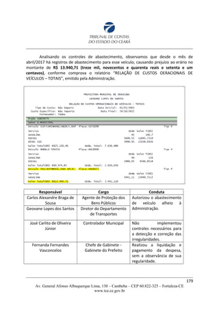 Analisando os controles de abastecimento, observamos que desde o mês de
abril/2017 há registros de abastecimento para esse veículo, causando prejuízo ao erário no
montante de R$ 13.940,71 (treze mil, novecentos e quarenta reais e setenta e um
centavos), conforme comprova o relatório “RELAÇÃO DE CUSTOS OERACIONAIS DE
VEÍCULOS – TOTAIS”, emitido pela Administração.
Responsável Cargo Conduta
Carlos Alexandre Braga de
Sousa
Agente de Proteção dos
Bens Públicos
Autorizou o abastecimento
de veículo alheio à
Administração.Geovane Lopes dos Santos Diretor do Departamento
de Transportes
José Carlito de Oliveira
Júnior
Controlador Municipal Não implementou
controles necessários para
a detecção e correção das
irregularidades.
Fernanda Fernandes
Vasconcelos
Chefe de Gabinete -
Gabinete do Prefeito
Realizou a liquidação e
pagamento da despesa,
sem a observância de sua
regularidade.
179
Av. General Afonso Albuquerque Lima, 130 – Cambeba – CEP 60.822-325 – Fortaleza-CE
www.tce.ce.gov.br
 
