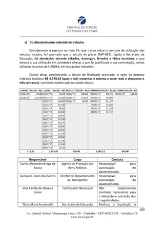 c) Do Abastecimento Indevido de Veículos
Considerando o exposto no item 14, que tratou sobre o controle de utilização dos
veículos locados, foi apontado que o veiculo de placas BWF-0241, ligado à Secretaria de
Educação, foi abastecido durante sábados, domingos, feriados e férias escolares, o que
denota a sua utilização em atividades alheias a que foi justificada a sua contratação, sendo
utilizado recursos do FUNDEB, em tais gastos indevidos.
Diante disso, considerando o desvio de finalidade praticado, o valor da despesa
indevida totalizou R$ 4.379,53 (quatro mil, trezentos e setenta e nove reais e cinquenta e
três centavos), conforme evidenciado na tabela abaixo.
JUNHO VALOR – R$ JULHO VALOR – R$ AGOSTO VALOR – R$ SETEMBRO VALOR – R$ OUTUBRO VALOR – R$
15/06/17 76,80 01/07/17 99,20 12/08/17 108,80 03/09/17 196,35 12/10/17 343,00
21/06/17 134,40 04/07/17 112,00 19/08/17 153,60 07/09/17 240,00
10/07/17 144,00 26/08/17 96,00 09/09/17 251,87
11/07/17 112,00 17/09/17 313,02
13/07/17 96,00 23/09/17 171,50
15/07/17 224,00 24/09/17 112,37
17/07/17 249,60
18/07/17 112,00
19/07/17 245,76
20/07/17 128,00
21/07/17 128,00
24/07/17 112,00
25/07/17 128,00
27/07/17 112,00
28/07/17 112,00
29/07/17 67,26
211,20 2.181,82 358,40 1.285,11 343,00
Responsável Cargo Conduta
Carlos Alexandre Braga de
Sousa
Agente de Proteção dos
Bens Públicos
Responsável pela
autorização do
abastecimento.
Geovane Lopes dos Santos Diretor do Departamento
de Transportes
Responsável pela
autorização do
abastecimento.
José Carlito de Oliveira
Júnior
Controlador Municipal Não implementou
controles necessários para
a detecção e correção das
irregularidades.
Tânia Maria Fontenelle Secretária de Educação Realizou a liquidação e
180
Av. General Afonso Albuquerque Lima, 130 – Cambeba – CEP 60.822-325 – Fortaleza-CE
www.tce.ce.gov.br
 