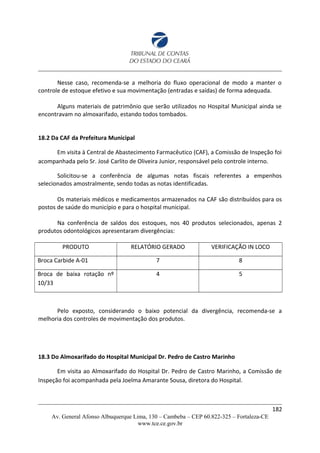 Nesse caso, recomenda-se a melhoria do fluxo operacional de modo a manter o
controle de estoque efetivo e sua movimentação (entradas e saídas) de forma adequada.
Alguns materiais de patrimônio que serão utilizados no Hospital Municipal ainda se
encontravam no almoxarifado, estando todos tombados.
18.2 Da CAF da Prefeitura Municipal
Em visita à Central de Abastecimento Farmacêutico (CAF), a Comissão de Inspeção foi
acompanhada pelo Sr. José Carlito de Oliveira Junior, responsável pelo controle interno.
Solicitou-se a conferência de algumas notas fiscais referentes a empenhos
selecionados amostralmente, sendo todas as notas identificadas.
Os materiais médicos e medicamentos armazenados na CAF são distribuídos para os
postos de saúde do município e para o hospital municipal.
Na conferência de saldos dos estoques, nos 40 produtos selecionados, apenas 2
produtos odontológicos apresentaram divergências:
PRODUTO RELATÓRIO GERADO VERIFICAÇÃO IN LOCO
Broca Carbide A-01 7 8
Broca de baixa rotação nº
10/33
4 5
Pelo exposto, considerando o baixo potencial da divergência, recomenda-se a
melhoria dos controles de movimentação dos produtos.
18.3 Do Almoxarifado do Hospital Municipal Dr. Pedro de Castro Marinho
Em visita ao Almoxarifado do Hospital Dr. Pedro de Castro Marinho, a Comissão de
Inspeção foi acompanhada pela Joelma Amarante Sousa, diretora do Hospital.
182
Av. General Afonso Albuquerque Lima, 130 – Cambeba – CEP 60.822-325 – Fortaleza-CE
www.tce.ce.gov.br
 