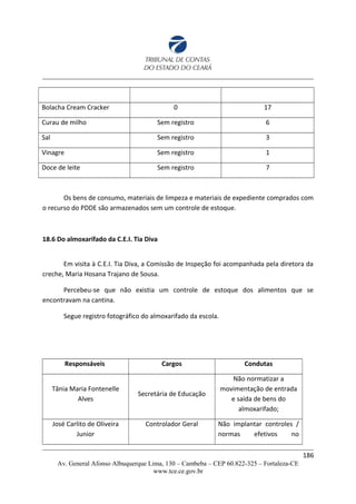 Bolacha Cream Cracker 0 17
Curau de milho Sem registro 6
Sal Sem registro 3
Vinagre Sem registro 1
Doce de leite Sem registro 7
Os bens de consumo, materiais de limpeza e materiais de expediente comprados com
o recurso do PDDE são armazenados sem um controle de estoque.
18.6 Do almoxarifado da C.E.I. Tia Diva
Em visita à C.E.I. Tia Diva, a Comissão de Inspeção foi acompanhada pela diretora da
creche, Maria Hosana Trajano de Sousa.
Percebeu-se que não existia um controle de estoque dos alimentos que se
encontravam na cantina.
Segue registro fotográfico do almoxarifado da escola.
Responsáveis Cargos Condutas
Tânia Maria Fontenelle
Alves
Secretária de Educação
Não normatizar a
movimentação de entrada
e saída de bens do
almoxarifado;
José Carlito de Oliveira
Junior
Controlador Geral Não implantar controles /
normas efetivos no
186
Av. General Afonso Albuquerque Lima, 130 – Cambeba – CEP 60.822-325 – Fortaleza-CE
www.tce.ce.gov.br
 