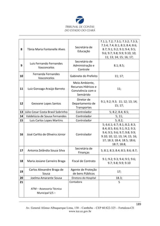 8 Tânia Maria Fontenelle Alves
Secretária de
Educação
7.1.1; 7.2; 7.3.1; 7.3.2; 7.3.3;
7.3.4; 7.4; 8.1; 8.3; 8.4; 8.6;
8.7; 9.1; 9.2; 9.3; 9.4; 9.5;
9.6; 9.7; 9.8; 9.9; 9.10; 10;
11; 13; 14; 15; 16; 17;
9
Luis Fernando Fernandes
Vasconcelos
Secretário de
Administração e
Controle
8.1; 8.5;
10
Fernanda Fernandes
Vasconcelos
Gabinete do Prefeito 11; 17;
11 Luiz Gonzaga Araújo Barreto
Meio Ambiente,
Recursos Hídricos e
Convivência com o
Semiárido
11;
12 Geovane Lopes Santos
Diretor de
Departamento de
Transportes
9.1; 9.2; 9.3; 11; 12; 13; 14;
15; 17;
13 Júlio Cesar Costa Brasil Sobrinho Controlador 5; 8.2; 8.4; 8.5;
14 Valdelúcia de Sousa Fernandes Controlador 5; 11;
15 Luis Carlos Lopes Martins Controlador 5; 8.2;
16 José Carlito de Oliveira Júnior Controlador
5; 6.6.1; 6.7; 8.1; 8.2; 8.3;
8.4; 8.5; 8.6; 9.1; 9.2; 9.3;
9.4; 9.5; 9.6; 9.7; 9.8; 9.9;
9.10; 10; 12; 13; 14; 15; 16;
17; 18.3; 18.4; 18.5; 18.6;
18.7; 18.8;
17 Antonia Zelândia Souza Silva
Secretária de
Finanças
5; 8.1; 8.3; 8.4; 8.5; 8.6; 8.7;
18 Maria Josiane Carneiro Braga Fiscal de Contrato
9.1; 9.2; 9.3; 9.4; 9.5; 9.6;
9.7; 9.8; 9.9; 9.10
19
Carlos Alexandre Braga de
Sousa
Agente de Proteção
de bens Públicos
17;
20 Joelma Amarante Sousa Diretora do Hospital 18.3;
21
ATM – Assessoria Técnica
Municipal S/S –
Contadora 5
189
Av. General Afonso Albuquerque Lima, 130 – Cambeba – CEP 60.822-325 – Fortaleza-CE
www.tce.ce.gov.br
 
