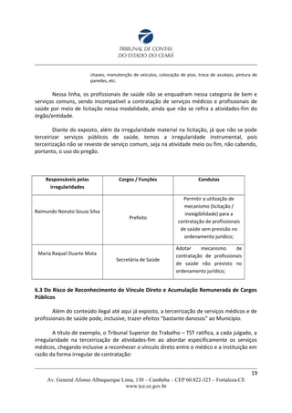 chaves, manutenção de veículos, colocação de piso, troca de azulejos, pintura de
paredes, etc.
Nessa linha, os profissionais de saúde não se enquadram nessa categoria de bem e
serviços comuns, sendo incompatível a contratação de serviços médicos e profissionais de
saúde por meio de licitação nessa modalidade, ainda que não se refira a atividades-fim do
órgão/entidade.
Diante do exposto, além da irregularidade material na licitação, já que não se pode
terceirizar serviços públicos de saúde, temos a irregularidade instrumental, pois
terceirização não se reveste de serviço comum, seja na atividade meio ou fim, não cabendo,
portanto, o uso do pregão.
Responsáveis pelas
irregularidades
Cargos / Funções Condutas
Raimundo Nonato Souza Silva
Prefeito
Permitir a utilização de
mecanismo (licitação /
inexigibilidade) para a
contratação de profissionais
de saúde sem previsão no
ordenamento jurídico;
Maria Raquel Duarte Mota
Secretária de Saúde
Adotar mecanismo de
contratação de profissionais
de saúde não previsto no
ordenamento jurídico;
6.3 Do Risco de Reconhecimento do Vínculo Direto e Acumulação Remunerada de Cargos
Públicos
Além do conteúdo ilegal até aqui já exposto, a terceirização de serviços médicos e de
profissionais de saúde pode, inclusive, trazer efeitos “bastante danosos” ao Município.
A título de exemplo, o Tribunal Superior do Trabalho – TST ratifica, a cada julgado, a
irregularidade na terceirização de atividades-fim ao abordar especificamente os serviços
médicos, chegando inclusive a reconhecer o vínculo direto entre o médico e a instituição em
razão da forma irregular de contratação:
19
Av. General Afonso Albuquerque Lima, 130 – Cambeba – CEP 60.822-325 – Fortaleza-CE
www.tce.ce.gov.br
 