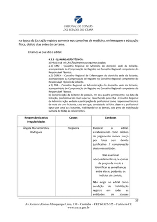 na época da Licitação registro somente nos conselhos de medicina, enfermagem e educação
física, obtido dias antes do certame.
Citamos o que diz o edital:
4.3.3 - QUALIFICACÃO TÉCNICA:
a) PROVA DE INSCRICÃO perante os seguintes órgãos:
a.1) CRM - Conselho Regional de Medicina do domicilio sede da licitante,
acompanhado da Comprovação de Registro no Conselho Regional competente do
Responsável Técnico;
a.2) COREN - Conselho Regional de Enfermagem do domicilio sede da licitante,
acompanhado da Comprovação de Registro no Conselho Regional competente do
Responsável Técnico da licitante.
a.3) CRA - Conselho Regional de Administração do domicilio sede da licitante,
acompanhado de Comprovação de Registro no Conselho Regional competente do
Responsável Técnico.
b) Comprovação da licitante de possuir, em seu quadro permanente, na data da
licitação, profissional de nível superior, reconhecido pelo CRA - Conselho Regional
de Administração, vedada a participação de profissional como responsável técnico
de mais de uma licitante, caso em que, constatado tal fato, devera o profissional
optar por uma das licitantes, inabilitando-se as demais, sob pena de inabilitação
sumaria de todas as concorrentes.
Responsáveis pelas
irregularidades
Cargos Condutas
Ângela Maria Doroteu
Rodrigues
Pregoeira Elaborar o edital,
estabelecendo como critério
de julgamento menor preço
por lotes sem devida
justificativa / comprovação
dessa necessidade;
Não examinar
adequadamente as pesquisas
de preços de modo a
identificar as semelhanças
entre elas e, portanto, os
indícios de conluio;
Não exigir no edital como
condição de habilitação
registro em todas as
entidades de classes
37
Av. General Afonso Albuquerque Lima, 130 – Cambeba – CEP 60.822-325 – Fortaleza-CE
www.tce.ce.gov.br
 