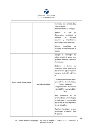 inerentes às contratações,
caracterizando
direcionamento da licitação;
Admitir no BDI da
Cooperativa contratada a
inclusão de critérios
abusivos / impertinentes
gerando prejuízos ao erário;
Adotar modalidade de
licitação incompatível com o
objeto;
Maria Raquel Duarte Mota
Secretária de Saúde
Delegar a elaboração do
edital, eivado de vícios, sem
proceder à devida supervisão
hierárquica;
Elaborar o termo de
referência sem a observância
dos critérios legais dispostos
nos arts. 6º, IX e 7º, § 2º, inc.
II;
Usar fundamento descabido
para a forma de contratação,
dando, aplicando
irregularmente o disposto na
(Lei 8080/90 e portaria 1034
MS);
Não estabelecer BDI no
orçamento da Administração,
prejudicando a mensuração
dos custos e descumprindo a
Lei de Licitações;
Ratificar (homologar) os atos
irregulares praticados pela
Pregoeira;
38
Av. General Afonso Albuquerque Lima, 130 – Cambeba – CEP 60.822-325 – Fortaleza-CE
www.tce.ce.gov.br
 