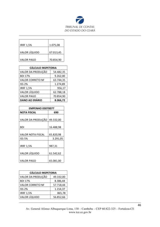 IRRF 1,5% 1.075,08
VALOR LÍQUIDO 67.013,45
VALOR PAGO 70.854,90
CÁLCULO INSPETORIA
VALOR DA PRODUÇÃO 54.482,35
BDI 17% 9.262,00
VALOR CORRETO NF 63.744,35
ISS 2% 1.274,89
IRRF 1,5% 956,17
VALOR LÍQUIDO 62.788,18
VALOR PAGO 70.854,90
DANO AO ERÁRIO 8.066,72
EMPENHO 03070077
NOTA FISCAL 690
VALOR DA PRODUÇÃO 49.332,00
BDI 16.488,98
VALOR NOTA FISCAL 65.820,98
ISS 5% 3.291,05
IRRF 1,5% 987,31
VALOR LÍQUIDO 61.542,62
VALOR PAGO 65.081,00
CÁLCULO INSPETORIA
VALOR DA PRODUÇÃO 49.332,00
BDI 17% 8.386,44
VALOR CORRETO NF 57.718,44
ISS 2% 1.154,37
IRRF 1,5% 865,78
VALOR LÍQUIDO 56.852,66
46
Av. General Afonso Albuquerque Lima, 130 – Cambeba – CEP 60.822-325 – Fortaleza-CE
www.tce.ce.gov.br
 