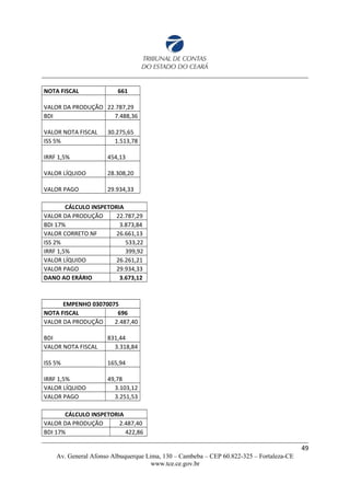 NOTA FISCAL 661
VALOR DA PRODUÇÃO 22.787,29
BDI 7.488,36
VALOR NOTA FISCAL 30.275,65
ISS 5% 1.513,78
IRRF 1,5% 454,13
VALOR LÍQUIDO 28.308,20
VALOR PAGO 29.934,33
CÁLCULO INSPETORIA
VALOR DA PRODUÇÃO 22.787,29
BDI 17% 3.873,84
VALOR CORRETO NF 26.661,13
ISS 2% 533,22
IRRF 1,5% 399,92
VALOR LÍQUIDO 26.261,21
VALOR PAGO 29.934,33
DANO AO ERÁRIO 3.673,12
EMPENHO 03070075
NOTA FISCAL 696
VALOR DA PRODUÇÃO 2.487,40
BDI 831,44
VALOR NOTA FISCAL 3.318,84
ISS 5% 165,94
IRRF 1,5% 49,78
VALOR LÍQUIDO 3.103,12
VALOR PAGO 3.251,53
CÁLCULO INSPETORIA
VALOR DA PRODUÇÃO 2.487,40
BDI 17% 422,86
49
Av. General Afonso Albuquerque Lima, 130 – Cambeba – CEP 60.822-325 – Fortaleza-CE
www.tce.ce.gov.br
 