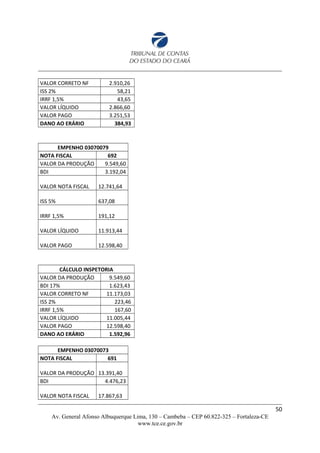 VALOR CORRETO NF 2.910,26
ISS 2% 58,21
IRRF 1,5% 43,65
VALOR LÍQUIDO 2.866,60
VALOR PAGO 3.251,53
DANO AO ERÁRIO 384,93
EMPENHO 03070079
NOTA FISCAL 692
VALOR DA PRODUÇÃO 9.549,60
BDI 3.192,04
VALOR NOTA FISCAL 12.741,64
ISS 5% 637,08
IRRF 1,5% 191,12
VALOR LÍQUIDO 11.913,44
VALOR PAGO 12.598,40
CÁLCULO INSPETORIA
VALOR DA PRODUÇÃO 9.549,60
BDI 17% 1.623,43
VALOR CORRETO NF 11.173,03
ISS 2% 223,46
IRRF 1,5% 167,60
VALOR LÍQUIDO 11.005,44
VALOR PAGO 12.598,40
DANO AO ERÁRIO 1.592,96
EMPENHO 03070073
NOTA FISCAL 691
VALOR DA PRODUÇÃO 13.391,40
BDI 4.476,23
VALOR NOTA FISCAL 17.867,63
50
Av. General Afonso Albuquerque Lima, 130 – Cambeba – CEP 60.822-325 – Fortaleza-CE
www.tce.ce.gov.br
 