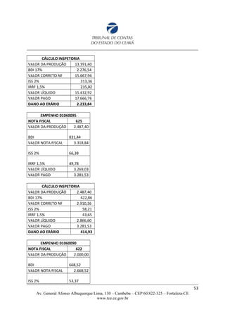 CÁLCULO INSPETORIA
VALOR DA PRODUÇÃO 13.391,40
BDI 17% 2.276,54
VALOR CORRETO NF 15.667,94
ISS 2% 313,36
IRRF 1,5% 235,02
VALOR LÍQUIDO 15.432,92
VALOR PAGO 17.666,76
DANO AO ERÁRIO 2.233,84
EMPENHO 01060095
NOTA FISCAL 625
VALOR DA PRODUÇÃO 2.487,40
BDI 831,44
VALOR NOTA FISCAL 3.318,84
ISS 2% 66,38
IRRF 1,5% 49,78
VALOR LÍQUIDO 3.269,03
VALOR PAGO 3.281,53
CÁLCULO INSPETORIA
VALOR DA PRODUÇÃO 2.487,40
BDI 17% 422,86
VALOR CORRETO NF 2.910,26
ISS 2% 58,21
IRRF 1,5% 43,65
VALOR LÍQUIDO 2.866,60
VALOR PAGO 3.281,53
DANO AO ERÁRIO 414,93
EMPENHO 01060090
NOTA FISCAL 622
VALOR DA PRODUÇÃO 2.000,00
BDI 668,52
VALOR NOTA FISCAL 2.668,52
ISS 2% 53,37
53
Av. General Afonso Albuquerque Lima, 130 – Cambeba – CEP 60.822-325 – Fortaleza-CE
www.tce.ce.gov.br
 