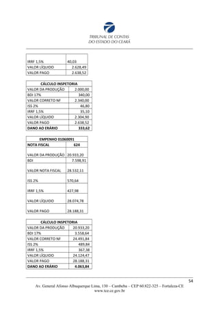 IRRF 1,5% 40,03
VALOR LÍQUIDO 2.628,49
VALOR PAGO 2.638,52
CÁLCULO INSPETORIA
VALOR DA PRODUÇÃO 2.000,00
BDI 17% 340,00
VALOR CORRETO NF 2.340,00
ISS 2% 46,80
IRRF 1,5% 35,10
VALOR LÍQUIDO 2.304,90
VALOR PAGO 2.638,52
DANO AO ERÁRIO 333,62
EMPENHO 01060091
NOTA FISCAL 624
VALOR DA PRODUÇÃO 20.933,20
BDI 7.598,91
VALOR NOTA FISCAL 28.532,11
ISS 2% 570,64
IRRF 1,5% 427,98
VALOR LÍQUIDO 28.074,78
VALOR PAGO 28.188,31
CÁLCULO INSPETORIA
VALOR DA PRODUÇÃO 20.933,20
BDI 17% 3.558,64
VALOR CORRETO NF 24.491,84
ISS 2% 489,84
IRRF 1,5% 367,38
VALOR LÍQUIDO 24.124,47
VALOR PAGO 28.188,31
DANO AO ERÁRIO 4.063,84
54
Av. General Afonso Albuquerque Lima, 130 – Cambeba – CEP 60.822-325 – Fortaleza-CE
www.tce.ce.gov.br
 
