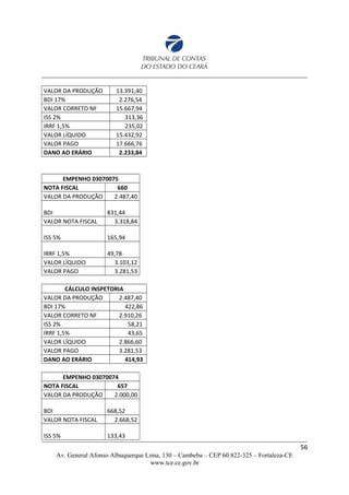 VALOR DA PRODUÇÃO 13.391,40
BDI 17% 2.276,54
VALOR CORRETO NF 15.667,94
ISS 2% 313,36
IRRF 1,5% 235,02
VALOR LÍQUIDO 15.432,92
VALOR PAGO 17.666,76
DANO AO ERÁRIO 2.233,84
EMPENHO 03070075
NOTA FISCAL 660
VALOR DA PRODUÇÃO 2.487,40
BDI 831,44
VALOR NOTA FISCAL 3.318,84
ISS 5% 165,94
IRRF 1,5% 49,78
VALOR LÍQUIDO 3.103,12
VALOR PAGO 3.281,53
CÁLCULO INSPETORIA
VALOR DA PRODUÇÃO 2.487,40
BDI 17% 422,86
VALOR CORRETO NF 2.910,26
ISS 2% 58,21
IRRF 1,5% 43,65
VALOR LÍQUIDO 2.866,60
VALOR PAGO 3.281,53
DANO AO ERÁRIO 414,93
EMPENHO 03070074
NOTA FISCAL 657
VALOR DA PRODUÇÃO 2.000,00
BDI 668,52
VALOR NOTA FISCAL 2.668,52
ISS 5% 133,43
56
Av. General Afonso Albuquerque Lima, 130 – Cambeba – CEP 60.822-325 – Fortaleza-CE
www.tce.ce.gov.br
 