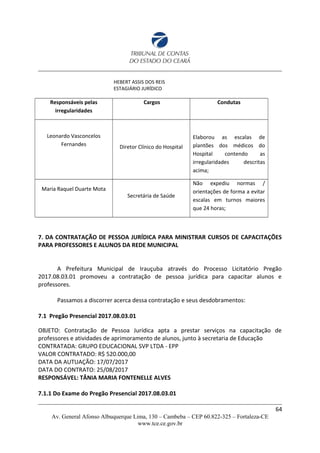 HEBERT ASSIS DOS REIS
ESTAGIÁRIO JURÍDICO
Responsáveis pelas
irregularidades
Cargos Condutas
Leonardo Vasconcelos
Fernandes Diretor Clínico do Hospital
Elaborou as escalas de
plantões dos médicos do
Hospital contendo as
irregularidades descritas
acima;
Maria Raquel Duarte Mota
Secretária de Saúde
Não expediu normas /
orientações de forma a evitar
escalas em turnos maiores
que 24 horas;
7. DA CONTRATAÇÃO DE PESSOA JURÍDICA PARA MINISTRAR CURSOS DE CAPACITAÇÕES
PARA PROFESSORES E ALUNOS DA REDE MUNICIPAL
A Prefeitura Municipal de Irauçuba através do Processo Licitatório Pregão
2017.08.03.01 promoveu a contratação de pessoa jurídica para capacitar alunos e
professores.
Passamos a discorrer acerca dessa contratação e seus desdobramentos:
7.1 Pregão Presencial 2017.08.03.01
OBJETO: Contratação de Pessoa Jurídica apta a prestar serviços na capacitação de
professores e atividades de aprimoramento de alunos, junto à secretaria de Educação
CONTRATADA: GRUPO EDUCACIONAL SVP LTDA - EPP
VALOR CONTRATADO: R$ 520.000,00
DATA DA AUTUAÇÃO: 17/07/2017
DATA DO CONTRATO: 25/08/2017
RESPONSÁVEL: TÂNIA MARIA FONTENELLE ALVES
7.1.1 Do Exame do Pregão Presencial 2017.08.03.01
64
Av. General Afonso Albuquerque Lima, 130 – Cambeba – CEP 60.822-325 – Fortaleza-CE
www.tce.ce.gov.br
 