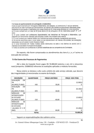 Do exposto, não foram comprovados os atendimentos dos itens b, c, e, e f acima na
execução dos serviços.
7.4 Do Exame dos Processos de Pagamentos
Até a data da Inspeção foram pagos R$ 76.800,00 (setenta e seis mil e oitocentos
reais) (empenho: 25080010) referentes às avaliações aplicadas e módulos fornecidos.
Nessa esteira se destaca o alto custo unitário de cada serviço cobrado, que decorre
das irregularidades já mencionadas no exame da licitação.
DESCRIÇÃO QUANTIDADE PREÇO UNITÁRIO PREÇO DOS ITENS
AVALIAÇÃO EM
TRI
(ALUNOS 2º ANO) 430 30,00
12.900,0
0
AVALIAÇÃO EM
TRI
(ALUNOS 2º ANO) 870 30,00
26.100,0
0
MÓDULOS DE
INTENSIFICAÇÃO
DE ESTUDOS
(ALUNOS 2º ANO) 210 60,00
12.600,0
0
MÓDULOS DE
INTENSIFICAÇÃO
DE ESTUDOS
(ALUNOS 5º E 9º
ANO) 420 60,00
25.200,0
0
TOTAL 76.800,00
Seguem as responsabilizações dos subitens acima:
81
Av. General Afonso Albuquerque Lima, 130 – Cambeba – CEP 60.822-325 – Fortaleza-CE
www.tce.ce.gov.br
 