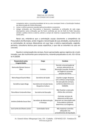 competente sobre a inconstitucionalidade de leis ou atos municipais frente a Constituição Estadual,
por determinação do Prefeito Municipal;
 revisar e ratificar pareceres exarados pelos procuradores e assessores;
 delegar atribuições aos Procuradores e Assessores, respeitadas as atribuições de cada cargo;
desempenhar outras atribuições que lhe forem conferidas por ato do Chefe do Poder Executivo;
atender o público interno e externo; solicitar a compra de materiais e equipamentos; realizar outras
tarefas afins.
Nesse azo, entende-se que a contratação usurpa claramente a competência da
Procuradoria do Município, sendo irregular a terceirização de suas atividades, excetuando-se
as contratações de serviços Advocatícios em que haja a notória especialização, exigindo,
portanto, consultoria técnica para causas específicas, o que não se vislumbra no caso em
concreto.
Quanto à comprovação dos serviços, foram apresentados apenas registros de e-mails
trocados, que são insuficientes para comprová-los, restando prejudicados os arts. 62 e 63 da
lei 4.320/64.
Responsáveis pelas
irregularidades
Cargo Conduta
Raimundo Nonato Souza e
Silva Prefeito
Permitir a terceirização de
serviços advocatícios no
Município Irauçuba, ferindo a
Lei Orgânica causando
prejuízo ao Erário;
Maria Raquel Duarte Mota Secretária de Saúde Liquidar e pagar despesas
sem a efetiva comprovação
de execução dos serviços,
conforme determina a Lei
4320/64;
Não fiscalizar a execução
efetiva dos contratos;
Contratar serviços de
advocacia jurídica que
deveriam ser executados pela
Procuradoria conforme
determina a Lei Orgânica;
Geraldina Lopes Braga Secretária de Inclusão Social,
Desporto e Cultura
Tânia Maria Fontenelle Alves Secretária de Educação
Antônia Zelândia Souza Silva
Secretária de Administração
e Finanças
José Carlito de Oliveira Júnior Controlador Geral Não implantar controles
adequados nos
procedimentos de liquidação
87
Av. General Afonso Albuquerque Lima, 130 – Cambeba – CEP 60.822-325 – Fortaleza-CE
www.tce.ce.gov.br
 