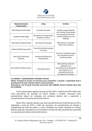 Responsáveis pelas
irregularidades
Cargo Conduta
Maria Raquel Duarte Mota Secretária de Saúde Liquidar e pagar despesas
sem a efetiva comprovação
de execução dos serviços,
conforme determina a Lei
4320/64;
Não fiscalizar a execução
efetiva dos contratos;
Terceirizar atividades típicas
de controladoria junto à
iniciativa privada;
Geraldina Lopes Braga
Secretária de Inclusão Social,
Desporto e Cultura
Tânia Maria Fontenelle Alves Secretária de Educação
Antônia Zelândia Souza Silva
Secretária de Administração
e Finanças
Júlio Cesar Costa Brasil
Sobrinho
Secretário de Governo e
Planejamento
José Carlito de Oliveira Júnior
Controlador Geral
Não implantar controles
adequados nos
procedimentos de liquidação
dos empenhos e no
acompanhamento da
execução dos contratos;
8.5 CONSERV – CONTABILIDADE E SERVIÇOS LTDA-ME
Objeto: Prestação de serviços de Assessoria para acompanhar a situação e regularidade fiscal e
previdenciária do junto à Receita Federal e Caixa Econômica.
Ordenadores: Luiz Fernando Fernandes Vasconcelos (R$ 3.000,00), Antonia Zelândia Souza Silva
(R$ 33.000,00)
Foram apresentados registros de guias de GPS, GFIP´s, relatórios de GFIP e RAIS, bem
como documentos de apuração de valores devidos à recolher, entretanto esses
procedimentos devem ser realizados por servidores efetivos sob a supervisão e
acompanhamento do Sistema de Controle Interno.
Nessa linha, impende destacar que esses procedimentos de recolhimentos de GPS e
elaboração e envio de GFIP´s e RAIS são acessórios aos procedimentos de emissão e
contabilização da folha de salários e outras atividades que exijam retenções de tributos
federais, portanto, não podem ser terceirizadas à iniciativa privada, devendo essa supervisão
ser executada pelo Sistema de Controle Interno.
89
Av. General Afonso Albuquerque Lima, 130 – Cambeba – CEP 60.822-325 – Fortaleza-CE
www.tce.ce.gov.br
 