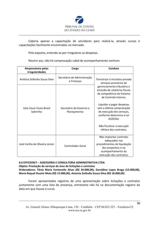 Caberia apenas a capacitação de servidores para realizá-la, através cursos e
capacitações facilmente encontrados no mercado.
Pelo exposto, entende-se por irregulares as despesas.
Noutro azo, não há comprovação cabal de acompanhamento nenhum.
Responsáveis pelas
irregularidades
Cargo Conduta
Antônia Zelândia Souza Silva
Secretária de Administração
e Finanças
Terceirizar à iniciativa privada
serviços acessórios de
gerenciamento tributário e
emissão de relatórios fiscais
de competência do Sistema
de Controle Interno;
Liquidar e pagar despesas
sem a efetiva comprovação
de execução dos serviços,
conforme determina a Lei
4320/64;
Não fiscalizar a execução
efetiva dos contratos;
Júlio Cesar Costa Brasil
Sobrinho
Secretário de Governo e
Planejamento
José Carlito de Oliveira Júnior
Controlador Geral
Não implantar controles
adequados nos
procedimentos de liquidação
dos empenhos e no
acompanhamento da
execução dos contratos;
8.6 EFFICIENCY – ASSESSORIA E CONSULTORIA ADMINISTRATIVA LTDA
Objeto: Prestação de serviços de área de licitações e contratos
Ordenadores: Tânia Maria Fontenelle Alves (R$ 24.000,00), Geraldina Lopes Braga (15.000,00),
Maria Raquel Duarte Mota (R$ 15.000,00), Antonia Zelândia Souza Silva (R$ 18.000,00)
Foram apresentados registros de uma apresentação sobre licitações e contratos
juntamente com uma lista de presença, entretanto não há na documentação registro da
data em que houve o curso.
90
Av. General Afonso Albuquerque Lima, 130 – Cambeba – CEP 60.822-325 – Fortaleza-CE
www.tce.ce.gov.br
 