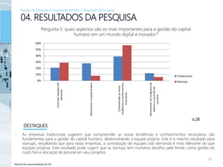 Material de responsabilidade da FDC
• As empresas tradicionais sugerem que compreender as novas tendências e conhecimentos necessários são
fundamentas para a gestão do capital humano, desenvolvendo a equipe própria. Este é o mesmo resultado para
startups, ressaltando que para estas empresas, a contratação de equipes sob demanda é mais relevante do que
equipes próprias. Este resultado pode sugerir que as startups tem inúmeros desafios pela frente, como gestão do
custo fixo e alocação de pessoal em seus projetos.
13
04. RESULTADOS DA PESQUISA
DESTAQUES
Pergunta 5: quais aspectos são os mais importantes para a gestão do capital
humano em um mundo digital e inovador?
n: 58
Núcleo de Inovação e Empreendedorismo – Resultado de Pesquisa
0%
10%
20%
30%
40%
50%
60%
Contratarequipessob
demanda
Desenvolveraequipeprópria
Compreenderasnovas
tendênciasaconhecimentos
necessários
Desenvolverumprogramade
talentosesucessãode
carreiras
Tradicionais
Startups
 