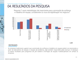 Material de responsabilidade da FDC
• As empresas tradicionais sugerem que a promoção da confiança e trabalhos em equipe podem ser promovidos a
partir de laboratórios de equipes e solução de problemas, algo também respondido pelas startups. O destaque
os baixos resultados para programas de job rotation e formação de equipes multidisciplinares em ambas as
empresas.
15
04. RESULTADOS DA PESQUISA
DESTAQUES
Pergunta 7: quais metodologias são importantes para a promoção da confiança
e trabalhos em equipe, considerando os riscos da digitalização nos negócios?
n: 58
Núcleo de Inovação e Empreendedorismo – Resultado de Pesquisa
0%
5%
10%
15%
20%
25%
30%
35%
40%
45%
Designthinking
Laboratóriodeequipese
soluçãodeproblemas
Programasdejobrotation
Programasparaformação
deequipes
multidisciplinares
Programasparaformação
deequipesmulticulturais
Tradicionais
Startups
 