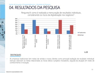Material de responsabilidade da FDC
• As empresas tradicionais tem metas de vendas e novos clientes como principal avaliação de resultado individual.
startups valorizam as metas relacionadas as novas ideias e projetos inovadores, seguida da atuação em redes de
conhecimento e inovação.
16
04. RESULTADOS DA PESQUISA
DESTAQUES
Pergunta 8: como é realizada a mensuração de resultados individuais,
considerando os riscos da digitalização nos negócios?
n: 58
Núcleo de Inovação e Empreendedorismo – Resultado de Pesquisa
0%
5%
10%
15%
20%
25%
30%
35%
40%
MetasfinanceirascomoTIR,
ROI,paybackdeprojetos
entreoutros
Metasdevendasenovos
clientes
Metasdereduçãodecustos
deprojetos
Metasrelacionadasanovas
ideiaseprojetosinovadores
Metasparaatuaçãoemredes
deconhecimentoeinovação
Tradicionais
Startups
 