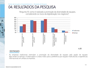 Material de responsabilidade da FDC
• As empresas tradicionais estimulam a promoção da diversidade de equipes pela opção de equipes
algo similar as startups. A observação é o baixo índice para a preferência por equipes multiculturais e experiências
internacionais em ambas as empresas.
18
04. RESULTADOS DA PESQUISA
DESTAQUES
Pergunta 10: como é realizada a promoção da diversidade de equipes,
considerando os riscos da digitalização nos negócios?
n: 58
Núcleo de Inovação e Empreendedorismo – Resultado de Pesquisa
0%
5%
10%
15%
20%
25%
30%
35%
40%
Preferênciaporequipescom
perfilsenior
Preferênciaporequipescom
perfiljovem
Preferênciaporequipes
multidisciplinares
Preferênciaporequipescom
experiênciainternacional
relevante
Preferênciaporequipes
multiculturais
Tradicionais
Startups
 