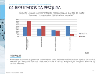 Material de responsabilidade da FDC
• As empresas tradicionais sugerem que conhecimentos como ambiente econômico global e gestão da inovação
relevantes para tempos relacionados a digitalização. Para as startups, a digitalização, inteligência artificial e big
são mais relevantes.
21
04. RESULTADOS DA PESQUISA
DESTAQUES
Pergunta 13: quais conhecimentos são necessários para a gestão do capital
humano, considerando a digitalização e inovação?
n: 58
Núcleo de Inovação e Empreendedorismo – Resultado de Pesquisa
0%
5%
10%
15%
20%
25%
30%
35%
40%
45%
50%
Digitalização,inteligência
artificialebigdata
Gestãodainovação
Novosmodelosdenegócio
Ambienteeconômicoglobal
Tradicionais
Startups
 