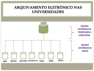 ARQUIVAMENTO ELETRÔNICO NAS UNIVERSIDADES 
PRAZO  