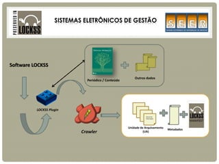 Periódico / Conteúdo 
Software LOCKSS 
Crawler 
Unidade de Arquivamento 
(UA) 
Metadados 
Outros dados 
Ciencia da Informação 
LOCKSS Plugin 
SISTEMAS ELETRÔNICOS DE GESTÃO 
 