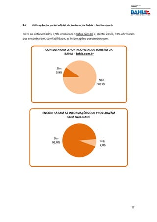 12
2.6 Utilização do portal oficial de turismo da Bahia – bahia.com.br
Entre os entrevistados, 9,9% utilizaram o bahia.com.br e, dentre esses, 93% afirmaram
que encontraram, com facilidade, as informações que procuravam.
Sim
9,9%
Não
90,1%
CONSULTARAM O PORTAL OFICIAL DE TURISMO DA
BAHIA - bahia.com.br
Sim
93,0% Não
7,0%
ENCONTRARAM AS INFORMAÇÕES QUE PROCURAVAM
COM FACILIDADE
 