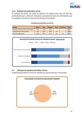 13
2.6.1 Avaliação do portal bahia.com.br
A avaliação do portal, em todos os aspectos, foi positiva para mais de 73% dos
entrevistados que o utilizaram. Destaca-se o processo de busca das informações, que
foi avaliado como ótimo ou bom por 85,7% dos entrevistados.
2.7 Utilização do aplicativo Guia Bahia Turismo
O aplicativo Guia Bahia Turismo foi utilizado por apenas 0,9% dos entrevistados
Serviço Ótimo Bom Regular Ruim Péssimo TOTAL
Processo de busca das informações 11,9 73,8 14,3 0,0 0,0 100,0
Conteúdo das informações 14,3 59,5 23,8 2,4 0,0 100,0
Comunicação visual 16,3 67,4 11,6 2,3 2,3 100,0
Avaliação do portal bahia.com.br (%)
0% 20% 40% 60% 80% 100%
Processode busca das informações
Conteúdo das informações
Comunicaçãovisual
AVALIAÇÃO DO PORTAL OFICIAL DE TURISMO DA BAHIA - bahia.com.br
Ótimo Bom Regular Ruim Péssimo
Sim
0,9%
Não
99,1%
UTILIZARAM O APLICATIVO GUIA BAHIA TURISMO
 