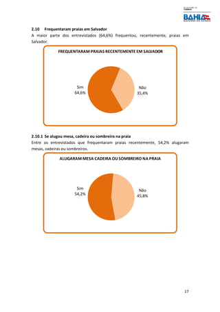 17
2.10 Frequentaram praias em Salvador
A maior parte dos entrevistados (64,6%) frequentou, recentemente, praias em
Salvador.
2.10.1 Se alugou mesa, cadeira ou sombreiro na praia
Entre os entrevistados que frequentaram praias recentemente, 54,2% alugaram
mesas, cadeiras ou sombreiros.
Sim
64,6%
Não
35,4%
FREQUENTARAM PRAIAS RECENTEMENTE EM SALVADOR
Sim
54,2%
Não
45,8%
ALUGARAM MESA CADEIRA OU SOMBREIRO NA PRAIA
 