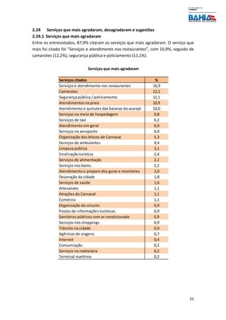31
2.24 Serviços que mais agradaram, desagradaram e sugestões
2.24.1 Serviços que mais agradaram
Entre os entrevistados, 87,9% citaram os serviços que mais agradaram. O serviço que
mais foi citado foi “Serviços e atendimento nos restaurantes”, com 16,9%, seguido de
camarotes (12,2%), segurança pública e policiamento (11,1%).
Serviços citados %
Serviços e atendimento nos restaurantes 16,9
Camarotes 12,2
Segurança pública / policiamento 11,1
Atendimentos na praia 10,9
Atendimento e quitutes das baianas do acarajé 10,0
Serviços no meio de hospedagem 9,8
Serviços de táxi 6,2
Atendimento em geral 6,0
Serviços no aeroporto 6,0
Organização dos blocos de Carnaval 5,3
Serviços de ambulantes 4,4
Limpeza pública 3,1
Sinalização turística 2,4
Serviços de alimentação 2,2
Serviços nos bares 2,2
Atendimento e preparo dos guias e monitores 2,0
Decoração da cidade 1,8
Serviços de saúde 1,6
Artesanato 1,1
Atrações do Carnaval 1,1
Comércio 1,1
Organização do circuito 0,9
Postos de informações turísticas 0,9
Sanitários públicos com ar-condicionado 0,9
Serviços nos shoppings 0,9
Trânsito na cidade 0,9
Agências de viagens 0,7
Internet 0,4
Comunicação 0,2
Serviços na rodoviária 0,2
Terminal marítimo 0,2
Serviços que mais agradaram
 