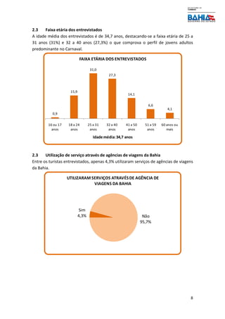 8
2.3 Faixa etária dos entrevistados
A idade média dos entrevistados é de 34,7 anos, destacando-se a faixa etária de 25 a
31 anos (31%) e 32 a 40 anos (27,3%) o que comprova o perfil de jovens adultos
predominante no Carnaval.
2.3 Utilização de serviço através de agências de viagens da Bahia
Entre os turistas entrevistados, apenas 4,3% utilizaram serviços de agências de viagens
da Bahia.
0,9
15,9
31,0
27,3
14,1
6,6
4,1
16 ou 17
anos
18 a 24
anos
25 a 31
anos
32 a 40
anos
41 a 50
anos
51 a 59
anos
60 anos ou
mais
FAIXA ETÁRIA DOS ENTREVISTADOS
Idade média:34,7 anos
Sim
4,3% Não
95,7%
UTILIZARAM SERVIÇOS ATRAVÉSDE AGÊNCIA DE
VIAGENS DA BAHIA
 