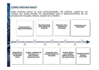 Benchmarking
para Melhores
Práticas
Proposta para
Projetos de
Inovação
Indicadores de
Resultado
Diagnóstico
da Estrutura
de Gestão
Atual
Avaliar a Gestão de
Processos e o
Sincronismo
Organizacional
Proposta para
Comitê Gestor de
Inovação
Projeto Piloto
para Validar
Ações de Curto
de Longo Prazo
Implementação
Modelo
Inovação
Compreender a
Opção Estratégica
COMO	
  INOVAR	
  MAIS?	
  
Cada empresa possui as suas particularidades. No entanto, sugere-se um
modelo que possa atender as necessidades para o desenvolvimento de um
processo de inovação. Abaixo, propõe-se o modelo:
 