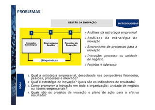 1 2 3
1.  Qual a estratégia empresarial, desdobrada nas perspectivas financeira,
pessoas, processos e mercado?
2.  Qual a estratégia de inovação? Quais são os indicadores de resultado?
3.  Como promover a inovação em toda a organização: unidade de negócio
ou líderes empresariais?
4.  Quais são os projetos de inovação e plano de ação para o efetivo
resultado?
(Diagnóstico)
FOCO
GIT REPORT 1 | STUDY OBJECTIVES AND WORKING MODULESPROBLEMAS	
  	
  
Inovação
Estratégica
Projetos de
Inovação
Sincronismo
Gestão
GESTÃO DA INOVAÇÃO
Ø Análises da estratégia empresrial
Ø  Análises da estratégia de
inovação
Ø Sincronismo de processos para a
inovação
Ø Inovação: processo ou unidade
de negócio
Ø Projetos e liderança
METODOLOGIAS
 