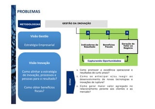GESTÃO DA INOVAÇÃO
Indicadores de
Resultado
4 5 6
4.  Como promover a excelência operacional e
resultados de curto prazo?
5.  C o m o s e a n t e c i p a r e / o u r e a g i r a o
desenvolvimento de novas tecnologias e
inovações de ruptura?
6.  Como gerar maior valor agregado no
relacionamento perante aos clientes e ao
mercado?
Capturando Oportunidades
FOCO
Geração de
Valor ao
Negócio
Benefícios
Fiscais
METODOLOGIAS
Visão	
  Gestão	
  
	
  
Estratégia	
  Empresarial	
  
Visão	
  Inovação	
  
	
  
Como	
  alinhar	
  a	
  estratégia	
  
de	
  inovação,	
  processos	
  e	
  
pessoas	
  para	
  o	
  resultado?	
  
	
  
Como	
  obter	
  bene;cios	
  
ﬁscais?	
  
PROBLEMAS	
  	
  
 