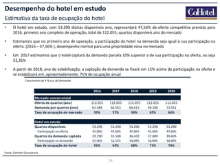 Desempenho do hotel em estudo
Estimativa da taxa de ocupação do hotel
•

O hotel em estudo, com 53.290 diárias disponíveis ano, representará 47,56% da oferta competitiva prevista para
2016, primeiro ano completo de operação, total de 112.055, quartos disponíveis ano do mercado

•

Estimamos que no primeiro ano de operação, a participação do hotel na demanda seja igual à sua participação na
oferta. (2016 – 47,56% ), desempenho normal para uma propriedade nova no mercado

•

Em 2017 estimamos que o hotel captará da demanda parcela 10% supeiror a de sua participação na oferta, ou seja
52,31%

•

A partir de 2018, ano de estabilização, a captação da demanda se fixará em 15% acima da participação na oferta e
se estabilizará em, aproximadamente, 71% de ocupação anual
Crescimento de 4 % a.a. da demanda

2016

2017

2018

2019

2020

Mercado concorrencial
Oferta de quartos (ano)
Demanda por quartos (ano)
Taxa de ocupação do mercado

112.055
61.589
55%

112.055
64.053
57%

112.055
66.615
59%

112.055
69.280
62%

112.055
72.051
64%

Hotel em estudo
Quartos disponíveis

53.290

53.290

53.290

53.290

53.290

47,56%

47,56%

47,56%

47,56%

47,56%

29.290

33.508

36.432

37.889

39.405

Participação na demanda

47,56%

52,31%

54,69%

54,69%

54,69%

Taxa de ocupação do hotel

55%

63%

68%

71%

74%

Participação na oferta

Quartos da demanda captada

Fonte: CoHotel Consultoria

14

 
