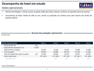 Desempenho do hotel em estudo
Dados operacionais
•

Número de hóspede: 1,20 por quarto ocupado média dos hoteis urbanos no Brasil, sem grandes áreas de eventos

•

Crescimento da Diária média de 10% ao ano, similar ao praticado nos últimos anos pela maioria dos hotéis de
grandes cadeias

Resumo das projeções operacionais
R$ Inflacionados

Dados Operacionais
Apartamentos Dia
Apartamentos disponíveis ano
Apartamentos ocupados
% de ocupação
Total de hóspede por quarto ocupado
Diária média bruta
Crescimento anual

Ano 1

Ano 2

Ano 3

Ano 4

Ano 5

29.290
54,96%
35.148
R$ 181,4

33.508
62,88%
40.209
R$ 199,6

36.432
68,37%
43.719
R$ 219,5

37.889
71,10%
45.467
R$ 241,5

37.889
71,10%
45.467
R$ 265,6

-

10%

10%

10%

10%

146
53.290

1,2x

Fonte: CoHotel Hotelaria

17

 