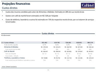 Projeções financeiras
Custos diretos
•

Custos dos insumos vendidos pelo setor de Alimentos e Bebidas: Estimado em 28% de sua receita bruta

•

Gastos com café da manhã foram estimados em R$ 7,00 por hóspede

•

Custo de telefonia, lavanderia e outros foi estimado em 75% da respectiva receita bruta, por se tratarem de serviços
terceirizados

Custos diretos
R$ Inflacionados

2.1 Custos diretos
% da receita Líquida
Alimentos & Bebidas
% da receita bruta de A&B

Café da Manhã
Valor por hóspede
Crescimento - inflação

Telefonia, Lavanderia e Outras
% da receita bruta de Telefonia, Lavanderia e outros

501.462
8,7%

619.781
8,6%

728.283
8,4%

818.851
8,3%

885.574
8,1%

R$ 178.539

R$ 224.673

R$ 268.709

R$ 307.403

R$ 338.144

28%

28%

28%

28%

28%

R$ 246.037

R$ 298.354

R$ 343.856

R$ 379.067

R$ 401.811

R$ 7,0

R$ 7,4

R$ 7,9

R$ 8,3

R$ 8,8

-

6%

6%

6%

6%

R$ 76.886

R$ 96.754

R$ 115.718

R$ 132.381

R$ 145.619

75%

75%

75%

75%

75%

Fonte: CoHotel Consultoria

23

 