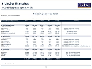 Projeções financeiras
Outras despesas operacionais
Outras despesas operacionais
As despesas fixas aumentam 6% a.a.

Custos e Despesas Operacionais

Ano 1

Ano 2

Ano 3

Ano 4

Ano 5

4. Marketing e Vendas

132.462

165.500

197.073

224.885

247.088

2%

2%

2%

2%

2%

1.000
5.000
57.483
68.979

1.060
5.300
72.336
86.804

1.124
5.618
86.514
103.817

1.191
5.955
98.972
118.767

1.262
6.312
108.870
130.643

151.200

160.512

170.407

180.922

192.096

3%

2%

2%

2%

2%

3.000
3.000
4.000
1.200
140.000

3.300
3.300
4.240
1.272
148.400

3.630
3.630
4.494
1.348
157.304

3.993
3.993
4.764
1.429
166.742

4.392
4.392
5.050
1.515
176.747

287.414

361.682

432.571

494.861

544.348

5%

5%

5%

5%

5%

172.448
100.595
14.371

217.009
126.589
18.084

259.543
151.400
21.629

296.917
173.201
24.743

326.609
190.522
27.217

1.496.017

1.747.315

2.031.116

2.285.117

2.493.868

% da Receita Líquida

4.1
4.2
4.3
4.4

Folhetos
Outras (Fixa)
Propaganda
Marketing Institucional

5. Manutenção
% da Receita Líquida

5.1
5.2
5.3
5.4
5.5

Elétricas
Hidráulicas
Jardins (Fixa)
Uniformes(Fixa)
Outras(Fixa)

6. Utilidades
% da Receita Líquida

6.1 Energia
6.2 Água
6.3 Gás

Total

Fonte: CoHotel Consultoria

30

Premissas

R$ 1.000 Verba anual estimada
R$ 5.000 Verba anual estimada
1,0% da receita líquida
1,2% da receita líquida

R$ 3.000
R$ 3.000
R$ 4.000
R$ 1.200
R$ 140.000

Verba anual estimada
Verba anual estimada
Verba anual estimada
Verba anual estimada
Elevadores, Caldeiras, Ar Condicionado, etc.

60% da Conta de Utilidades
35% da Conta de Utilidades
5% da Conta de Utilidades

 