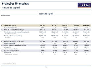 Projeções financeiras
Gastos de capital
Gastos de capital
R$ Inflacionados

4. Gastos de Capital
% da receita líquida
4.1 Total da Taxa de Administração

560.782
9,8%
392.526

811.307
11,2%
537.811

1.077.217
12,5%
671.284

1.344.690
13,6%
786.359

1.485.809
13,6%
874.184

Taxa de Administração sobre a Receita Líquida
% da Receita líquida

R$ 172.448
3%

R$ 217.009
3%

R$ 259.543
3%

R$ 296.917
3%

R$ 326.609
3%

Taxa de performance (Incentivo)
% do GOP

R$ 220.078
10%

R$ 320.802
10%

R$ 411.741
10%

R$ 489.442
10%

R$ 547.575
10%

4.2 Reserva de Reposição de Ativos

114.966

217.009

346.057

494.861

544.348

2%

3%

4%

5%

5%

43.800

46.428

49.214

52.167

55.296

R$ 300
-

R$ 318
6%

R$ 337
6%

R$ 357
6%

R$ 379
6%

9.490

10.059

10.663

11.303

11.981

R$ 65
-

R$ 69
6%

R$ 73
6%

R$ 77
6%

R$ 82
6%

% da receita líquida

4.3 IPTU e Taxa de Lixo(R$300,00/UH)
Valor por Uh
Crescimento - Inflação

4.4 Seguros da Propriedade
Valor por Uh
Crescimento - Inflação

Fonte: CoHotel Consultoria

34

 