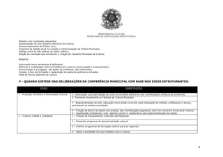 4
MINISTÉRIO DA CULTURA
SECRETARIA DE ARTICULAÇÃO INSTITUCIONAL
Palestra com conteúdos relevantes;
Apresentação do novo Sistema Nacional de Cultura;
Comprometimento do Público alvo;
Empenho da Gestão atual na criação e implementação da Política Municipal;
Diálogo entre as três esferas do poder público;
Eleição da Comissão que irá discutir a criação do Conselho Municipal de Cultura;
Negativo:
Articulação entre secretarias é deficiente;
Melhorar a mobilização interna (Prefeitura) e externa (comunidade e empresariado);
Comunicação e divulgação das ações da prefeitura são ineficientes;
Ampliar o foco de formação e capacitação de gestores públicos e privados;
Falta de fóruns regionais de cultura.
V - QUADRO SINTESE DAS DELIBERAÇÕES DA CONFERÊNCIA MUNICIPAL COM BASE NOS EIXOS ESTRUTURANTES:
EIXO DIRETRIZES
1 - Produção Simbólica e Diversidade Cultural 1- Valorização cultural/tradição de cada comunidade sabarense nas manifestações artísticos já existentes.
2- Promover anualmente um festival de Cultura Municipal.
3 - Regulamentação da arte -educação como grade curricular para integração de artistas, professores e alunos,
priorizando os artistas municipais.
4 – Criação de Banco de Dados dos artistas, das manifestações populares, bem com encontro anual para mostras.
5 – Qualificação profissional; criar agenda comum e colaborativa para descentralização da cidade.
2 – Cultura, Cidade e Cidadania 1 – Criação de Equipamentos Culturais nas Regionais
2 – Fomentar programa de descentralização cultural
3 – Instituir programas de formação cultural para as regionais
4 – Apoio à sociedade civil que trabalha com a cultura
 
