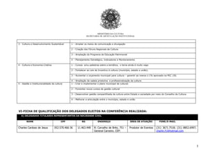 5
MINISTÉRIO DA CULTURA
SECRETARIA DE ARTICULAÇÃO INSTITUCIONAL
3 - Cultura e Desenvolvimento Sustentável 1 – Ampliar os meios de comunicação e divulgação
2 – Criação dos Fóruns Regionais de Cultura
3 – Ampliação do Programa de Educação Patrimonial
4 – Planejamento Estratégico, Indicadores e Monitoramento
4 - Cultura e Economia Criativa 1 – Cursos e/ou palestras sobre a temática, o tema ainda é muito vago
2 – Fortalecer as Leis de Incentivo à cultura (município, estado e união).
3 – Aumentar o orçamento municipal para cultura – garantir ao menos o 1% aprovado na PEC 150.
4 – Ampliação da cadeia produtiva e profissionalização da cultura
5 - Gestão e Institucionalidade da cultura 1 – Criar e implementar o plano municipal de cultural.
2 – Fomentar novos cursos de gestão cultural
3 – Desenvolver gestão compartilhada da cultura entre Estado e sociedade por meio do Conselho de Cultura
4 – Melhorar a articulação entre o município, estado e união
VI-FICHA DE QUALIFICAÇÃO DOS DELEGADOS ELEITOS NA CONFERÊNCIA REALIZADA:
A) DELEGADOS TITULARES REPRESENTANTES DA SOCIEDADE CIVIL
NOME CPF RG ENDEREÇO ÁREA DE ATUAÇÃO FONE/E-MAIL
Charles Cardoso de Jesus 052.570.466-36 11.463.448 R: Carvalho de Brito, 751 –
General Carneiro. CEP:
Produtor de Eventos (31) 3671.7518; (31) 8852.6997;
charlin.f1@hotmail.com
 