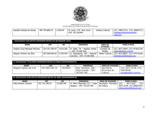 6
MINISTÉRIO DA CULTURA
SECRETARIA DE ARTICULAÇÃO INSTITUCIONAL
Haydée Cardoso de Araújo 997.794.806-25 2.640-04 R: Liceu, 179 –Ana Lúcia –
CEP: 34.710/040
Gestora Cultural (31) 3485.2721; (31) 86692717;
haydeecardosoaraujo@hot-
mail.com.
) DELEGADOS SUPLENTES REPRESENTANTES DA SOCIEDADE CIVIL
NOME CPF RG ENDEREÇO ÁREA DE
ATUAÇÃO
FONE/E-MAIL
Virgínia Lúcia Menezes Pacheco 614.751.260-97 3.614.260 R: Itália, 78 – Nações Unidas
– CEP: 34.590-350.
Conselho da
Mulher
(31) 3671.9594; (31) 8738.9139;
vigimel@yahoo.com.br.
Wagner Pinheiro da Silva 007.640.646-65 5.559.934 R: Vespasiano, 244 – General
Carneiro – CEP: 34.585-080.
Gestor Cultural (31) 3672.8687; (31) 9747.8326;
demilidornz@hotmail.com.
C) DELEGADOS TITULARES REPRESENTANTES DA ÁREA GOVERNAMENTAL
NOME CPF RG ENDEREÇO ÁREA DE ATUAÇÃO FONE/E-MAIL
Wagner Calixto da Cruz 627.695.536-15 3415810 Rua: Santana, 206 –
Roça Grande – CEP:
34.545.790
Secretaria
Municipal de
Cultura
(31) 3671.5218; (31)
92679040;
wcrg@yahoo.com.br
D) DELEGADOS SUPLENTES REPRESENTANTES DA ÁREA GOVERNAMENTAL
NOME CPF RG ENDEREÇO ÁREA DE ATUAÇÃO FONE/E-MAIL
Kelly Alcilene Cardozo 031.741.366-01 10.048.166 R: Mário Machado, 517 – Fogo
Apagou – CEP: 34.525-390.
Secretaria Municipal
de Cultura
(31) 3671.5553 (31)
3671.4278; (31) 8468.0197;
kellycardozo@hotmail.com.
 