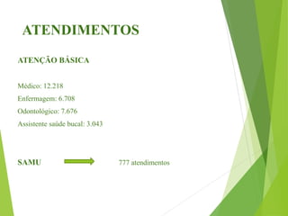 ATENDIMENTOS
ATENÇÃO BÁSICA
Médico: 12.218
Enfermagem: 6.708
Odontológico: 7.676
Assistente saúde bucal: 3.043
SAMU 777 atendimentos
 