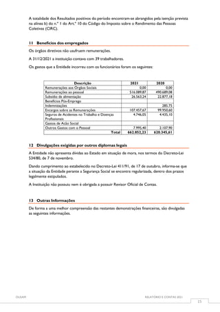 OUSAM RELATÓRIO E CONTAS 2021
15
A totalidade dos Resultados positivos do período encontram-se abrangidos pela isenção prevista
na alínea b) do n.º 1 do Art.º 10 do Código do Imposto sobre o Rendimento das Pessoas
Coletivas (CIRC).
11 Benefícios dos empregados
Os órgãos diretivos não usufruem remunerações.
A 31/12/2021 a instituição contava com 39 trabalhadores.
Os gastos que a Entidade incorreu com os funcionários foram os seguintes:
Descrição 2021 2020
Remunerações aos Órgãos Sociais 0,00 0,00
Remunerações ao pessoal 516.089,87 490.689,08
Subsídio de alimentação 26.563,24 22.877,18
Benefícios Pós-Emprego
Indemnizações 285.75
Encargos sobre as Remunerações 107.457,67 99.950,60
Seguros de Acidentes no Trabalho e Doenças
Profissionais
4.746,05 4.435,10
Gastos de Acão Social
Outros Gastos com o Pessoal 7.995,40 2.107,90
Total 662.852,23 620.345,61
12 Divulgações exigidas por outros diplomas legais
A Entidade não apresenta dívidas ao Estado em situação de mora, nos termos do Decreto-Lei
534/80, de 7 de novembro.
Dando cumprimento ao estabelecido no Decreto-Lei 411/91, de 17 de outubro, informa-se que
a situação da Entidade perante a Segurança Social se encontra regularizada, dentro dos prazos
legalmente estipulados.
A Instituição não possuiu nem é obrigada a possuir Revisor Oficial de Contas.
13 Outras Informações
De forma a uma melhor compreensão das restantes demonstrações financeiras, são divulgadas
as seguintes informações.
 