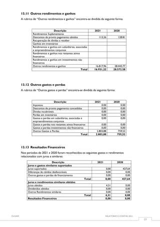 OUSAM RELATÓRIO E CONTAS 2021
19
13.11 Outros rendimentos e ganhos
A rubrica de “Outros rendimentos e ganhos” encontra-se dividida da seguinte forma:
Descrição 2021 2020
Rendimentos Suplementares
Descontos de pronto pagamento obtidos 113,26 128.81
Recuperação de dívidas a receber
Ganhos em inventários
Rendimentos e ganhos em subsidiárias, associadas
e empreendimentos conjuntos
Rendimentos e ganhos nos restantes ativos
financeiros
Rendimentos e ganhos em investimentos não
financeiros
Outros rendimentos e ganhos 16.817,96 28.443,77
Total 16.931,22 28.572.58
13.12 Outros gastos e perdas
A rubrica de “Outros gastos e perdas” encontra-se dividida da seguinte forma:
Descrição 2021 2020
Impostos 0.00 0.00
Descontos de pronto pagamento concedidos 0,00 0,00
Dividas incobráveis 0,00 0,00
Perdas em inventários 0,00 0,00
Gastos e perdas em subsidiárias, associadas e
empreendimentos conjuntos
0,00 0,00
Gastos e perdas nos restantes ativos financeiros 0,00 0,00
Gastos e perdas investimentos não financeiros 0,00 0,00
Outros Gastos e Perdas 2.803,88 759,53
Total 2.803,88 759,53
13.13 Resultados Financeiros
Nos períodos de 2021 e 2020 foram reconhecidos os seguintes gastos e rendimentos
relacionados com juros e similares:
Descrição 2021 2020
Juros e gastos similares suportados
Juros suportados 0,00 427,64
Diferenças de câmbio desfavoráveis 0,00 0,00
Outros gastos e perdas de financiamento 0,00 0,00
Total 0,00 427,64
Juros e rendimentos similares obtidos
Juros obtidos 4,31 0,00
Dividendos obtidos 0,00 0,00
Outros Rendimentos similares 0,00 0,00
Total 4,31 0,00
Resultados Financeiros 0,00 0,00
 