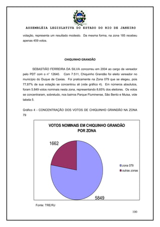 ASSEMBLÉIA LEGISLATIVA DO ESTADO DO RIO DE JANEIRO
100
votação, representa um resultado modesto. Da mesma forma, na zona 185 recebeu
apenas 459 votos.
CHIQUINHO GRANDÃO
SEBASTIÃO FERREIRA DA SILVA concorreu em 2004 ao cargo de vereador
pelo PDT com o n° 12640. Com 7.511, Chiquinho Grandão foi eleito vereador no
município do Duque de Caxias. Foi praticamente na Zona 079 que se elegeu, pois
77,87% de sua votação se concentrou ali (vide gráfico 4). Em números absolutos,
foram 5.849 votos nominais nesta zona, representando 8,65% dos eleitores. Os votos
se concentraram, sobretudo, nos bairros Parque Fluminense, São Bento e Muisa, vide
tabela 5.
Gráfico 4 - CONCENTRAÇÃO DOS VOTOS DE CHIQUINHO GRANDÃO NA ZONA
79
VOTOS NOMINAIS EM CHIQUINHO GRANDÃO
POR ZONA
5849
1662
zona 079
outras zonas
Fonte: TRE/RJ
 